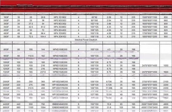 20kW 25kW 30kW 50kW 60kW 100kVA 400kV ディーゼル発電機